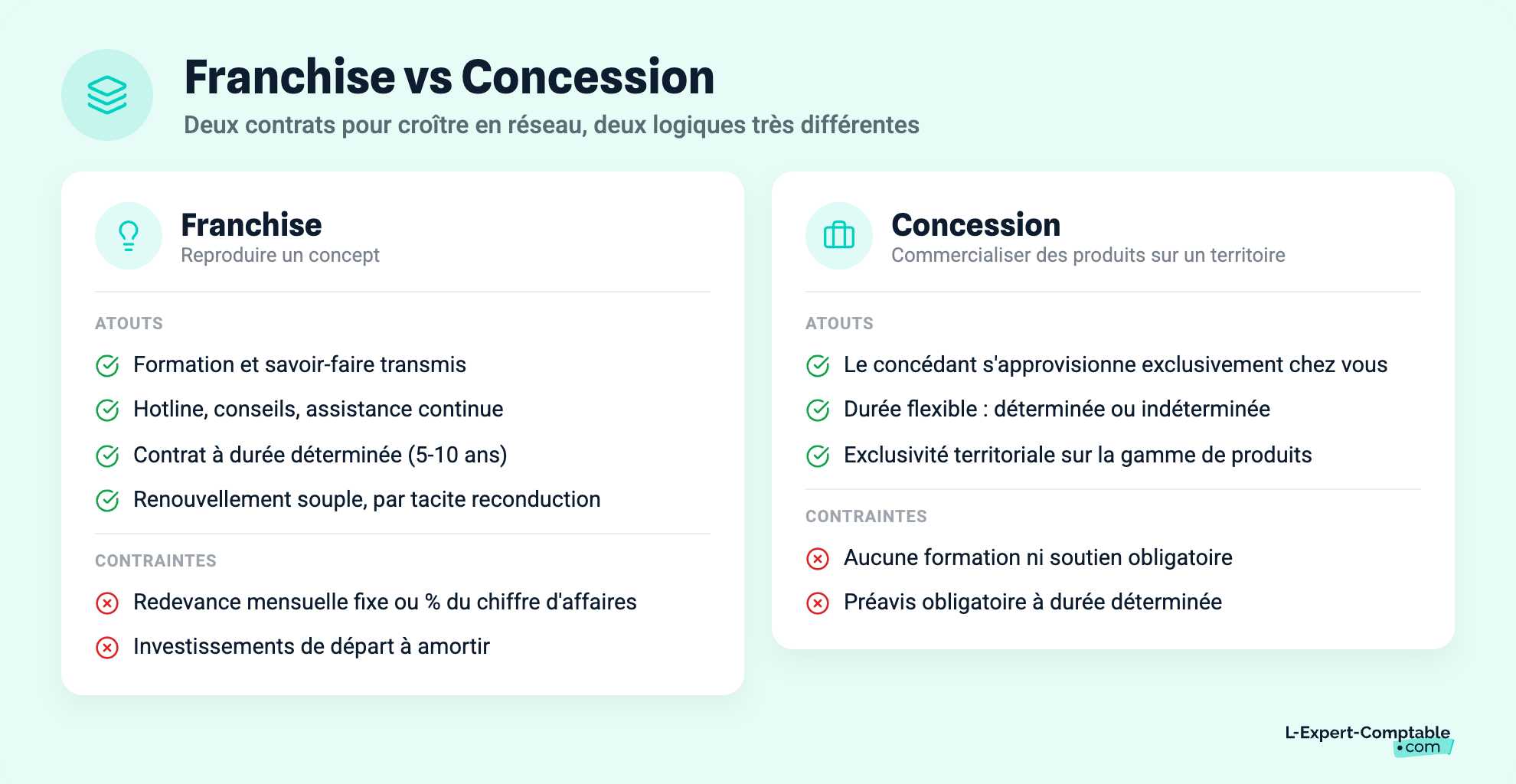 Franchise vs Concession